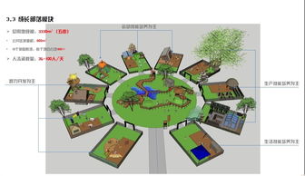 親子成長樂園 融合旅游度假與家庭教育的創新策劃方案