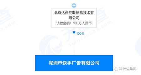 快手在深圳成立廣告公司，注冊資本100萬元，聚焦網上商務咨詢