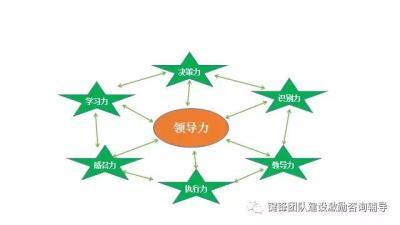 數(shù)字化時代如何通過網(wǎng)上貿(mào)易代理提升領(lǐng)導(dǎo)力培訓(xùn)的效能