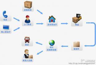 廣州到洛陽回程運(yùn)輸價(jià)格優(yōu)惠，歡迎咨詢專業(yè)物流服務(wù)