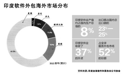波音737之禍 外包時薪9美元，裁員資深研發的軟件外包陷阱